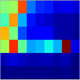 User fingerprint heatmap