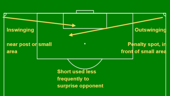 Trajectory and delivery diagram