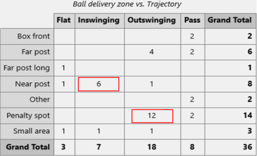 Trajectory and delivery statistics