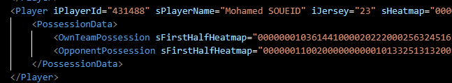 Heatmap string definition