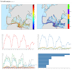 Port analysis dashboard