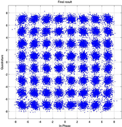 Equalized 64-QAM constellation