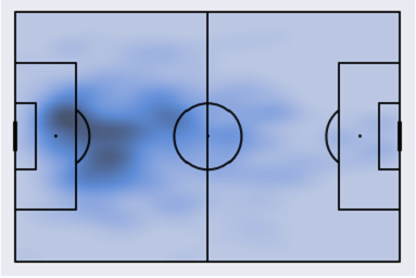 Plot of points vs. pressure success percentage.